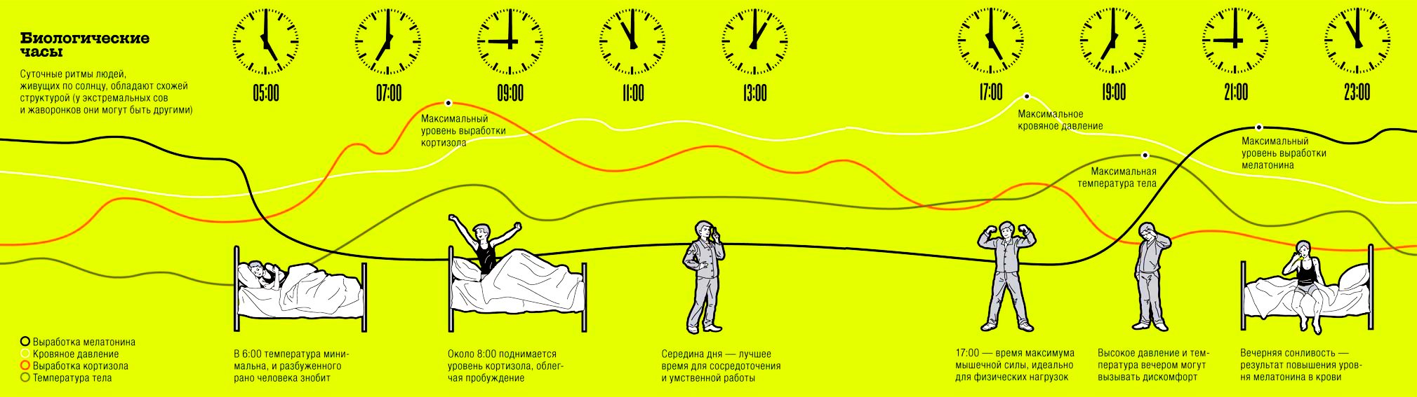 How to Stay Up Late Secretly (with Pictures) - wikiHow