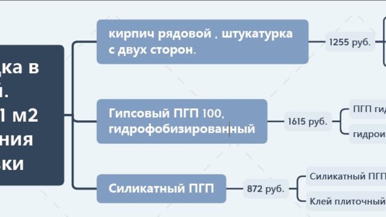 Как нас десятилетиями водили за нос с помощью всего одной циферки в ГОСТе  или «Про ПГП и борбу с „тузами“ из стройиндустрии» » STROISOVET